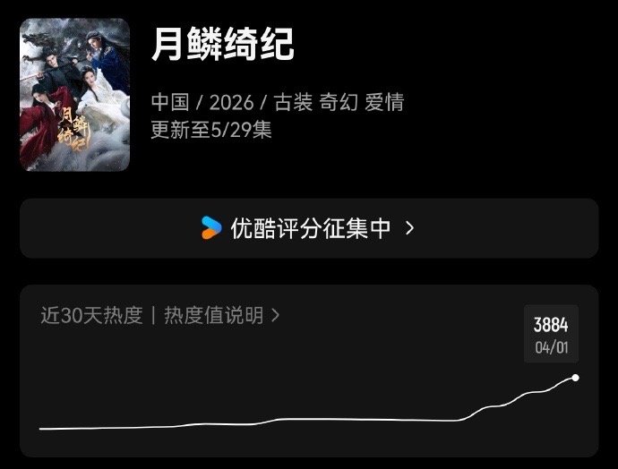 月鳞绮纪首播反响月鳞绮纪走势 月鳞绮纪首播反响，月鳞绮纪走势，谁懂中午首播的热度