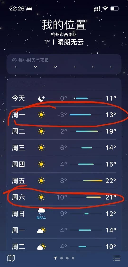 不是，杭州你认真的啊？-3到21？
这样搞是想闹哪样？离离原上谱这就很离谱 不要