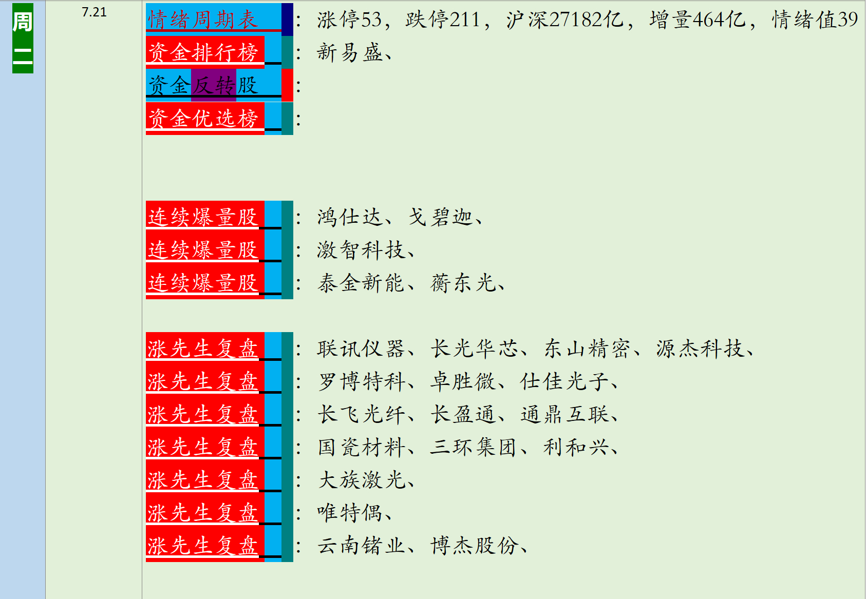 公布一下今日复盘第一名联讯仪器，罗博特科、国瓷材料、大族激光、长飞光纤、唯特偶、