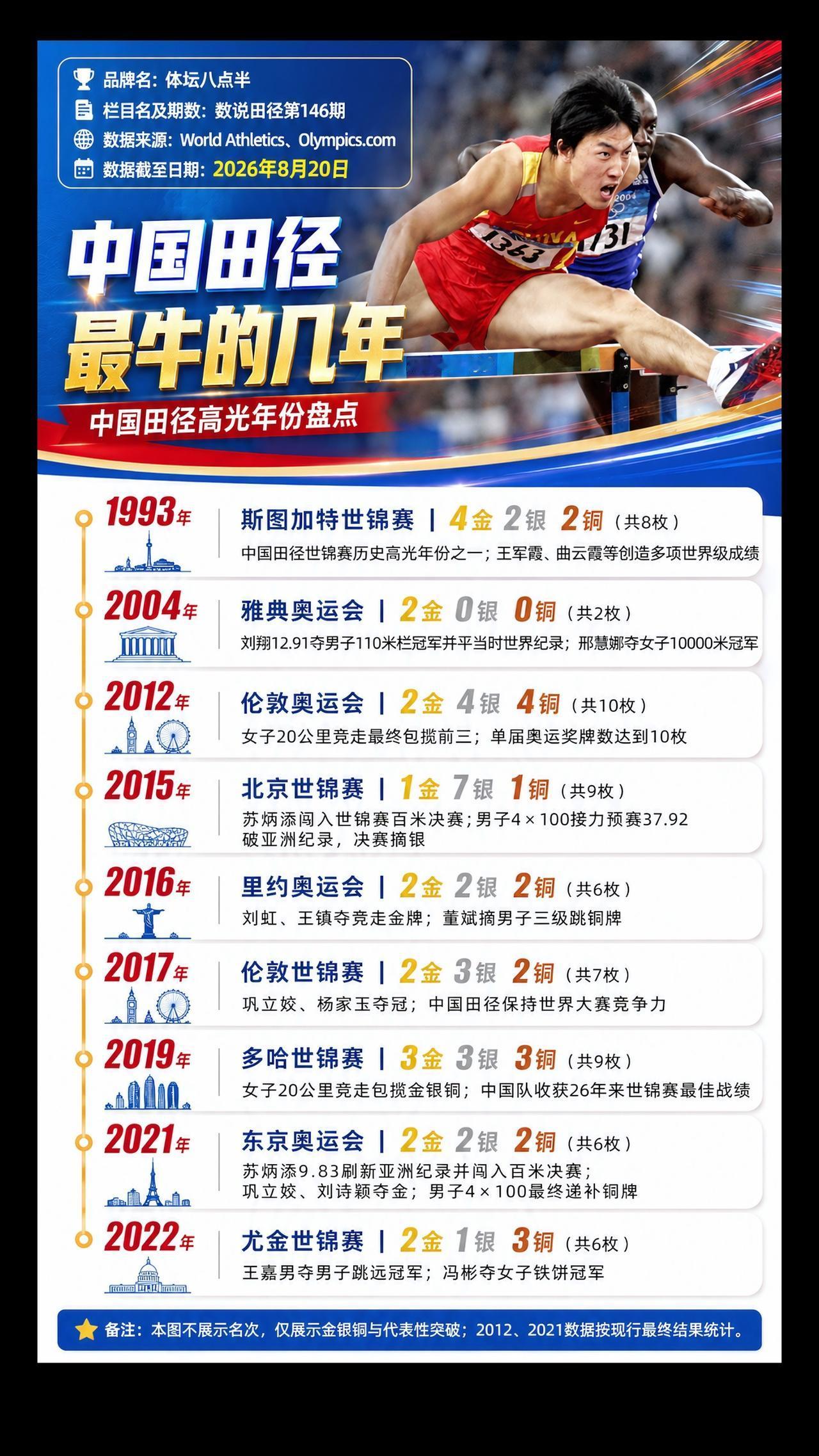 奥运会 苏炳添 110米栏 跑步 短跑