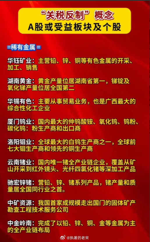 关税反制概念 ​​​