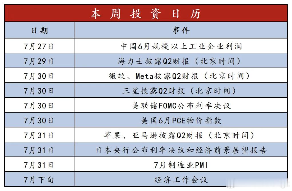 长鑫科技今天上市，另外，这周是个超级周，下半年的资本市场看这周了 