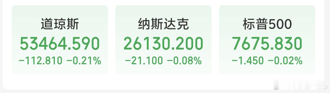 早啊美股三大指数小幅收跌，没啥没啥，小波动 苹果将于9月9日发布首款折叠式手机，