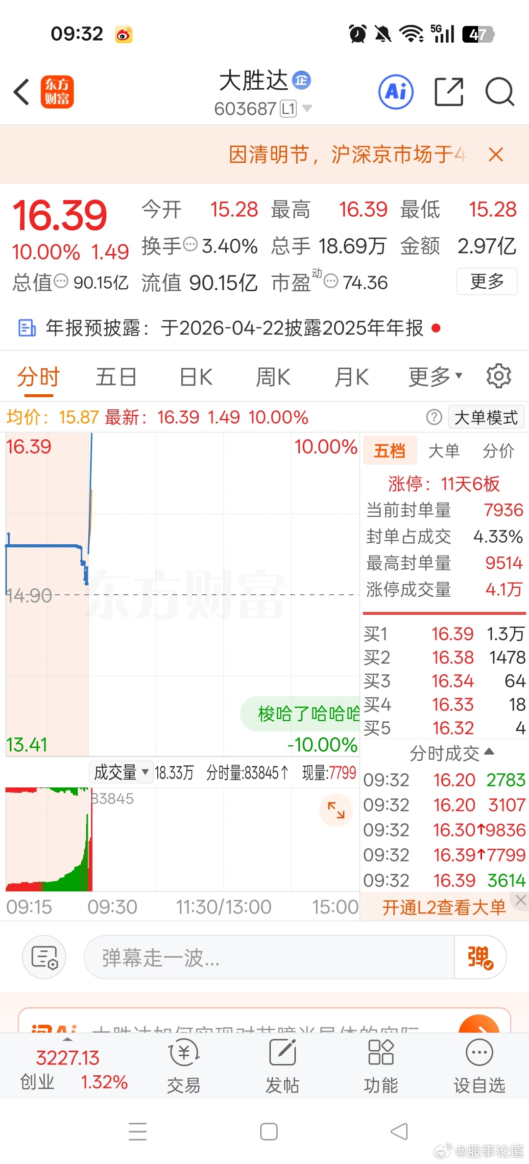 激动人心的时候又到了，昨天尾盘建仓的大胜达开盘强势拉涨停。点赞评论666，支持一