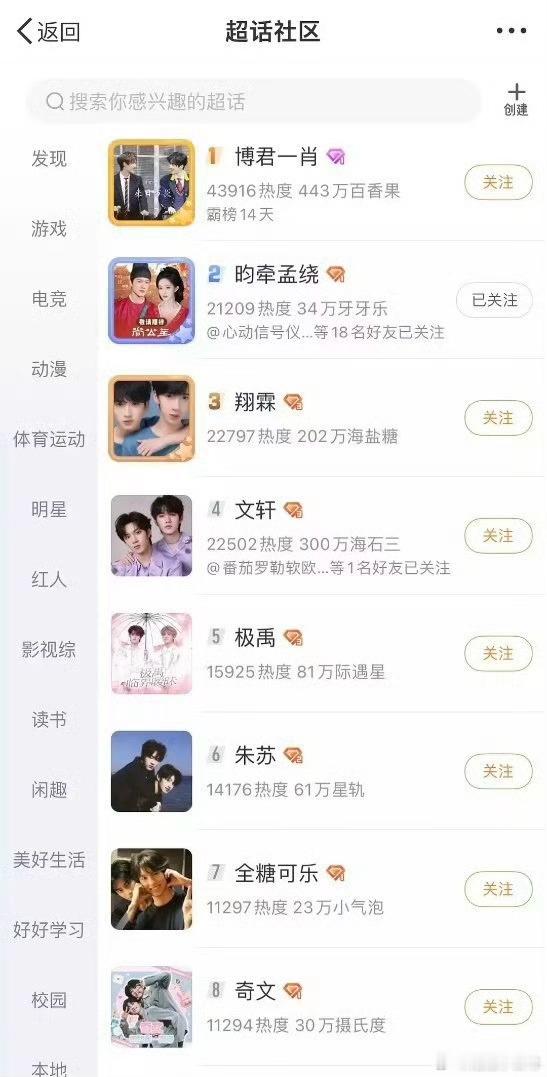 昀牵孟绕 BG CP 独绽高位，于超话中熠熠生辉。跨越类型界限，以独特魅力俘获众