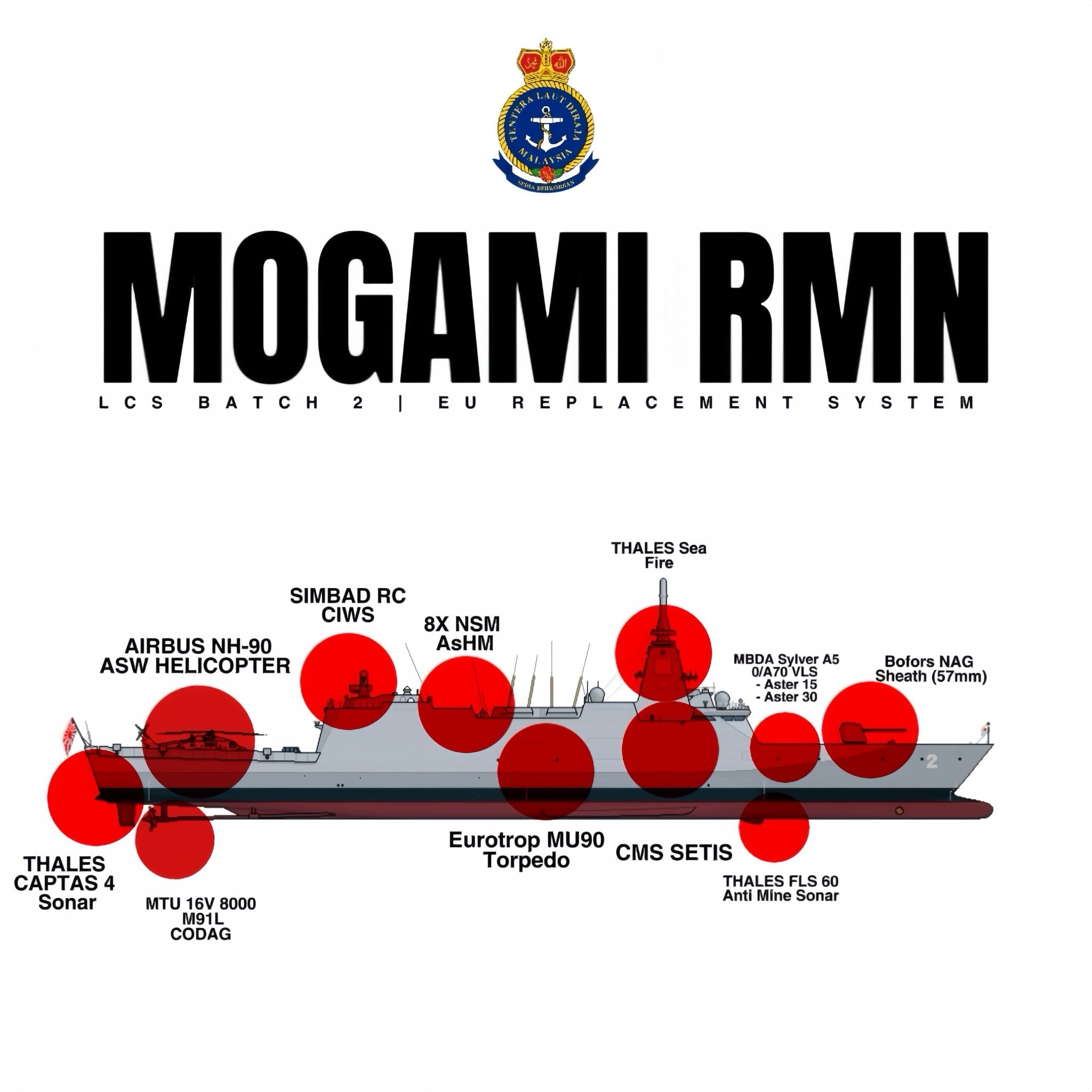 马来网友设想的以最上级为基础采用欧洲装备体系的LCS batch-II方案感觉不