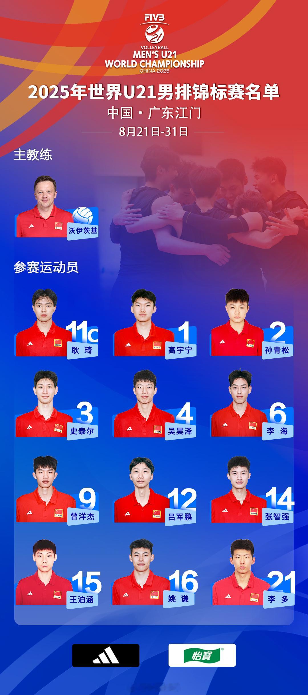 【2025U21男排世锦赛 中国队12人参赛名单】主教练：沃伊茨基（波兰）。主攻