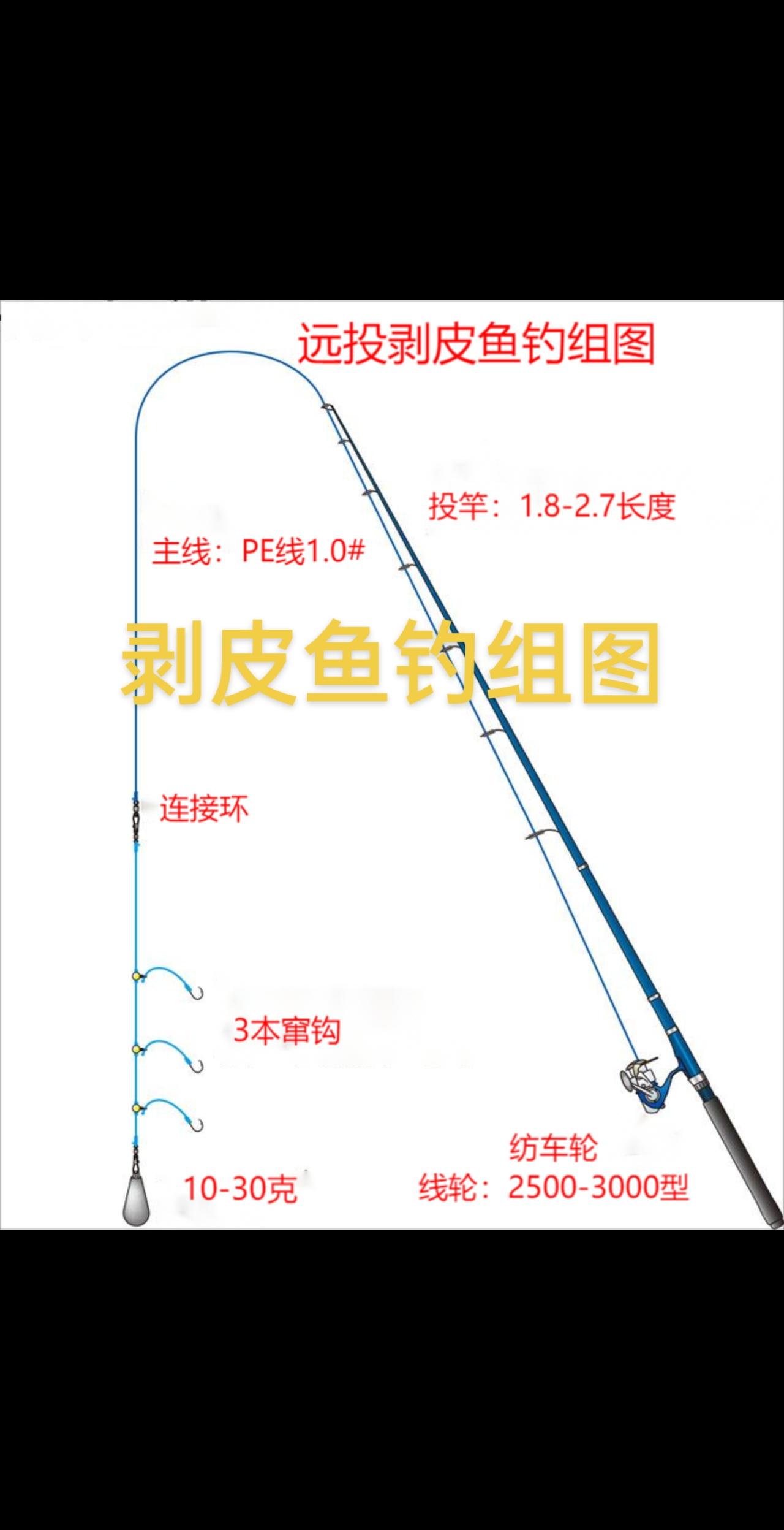 每天分享钓鱼！钓鱼不迷路！海钓 钓鱼船 船钓 海钓慢摇抽铁板