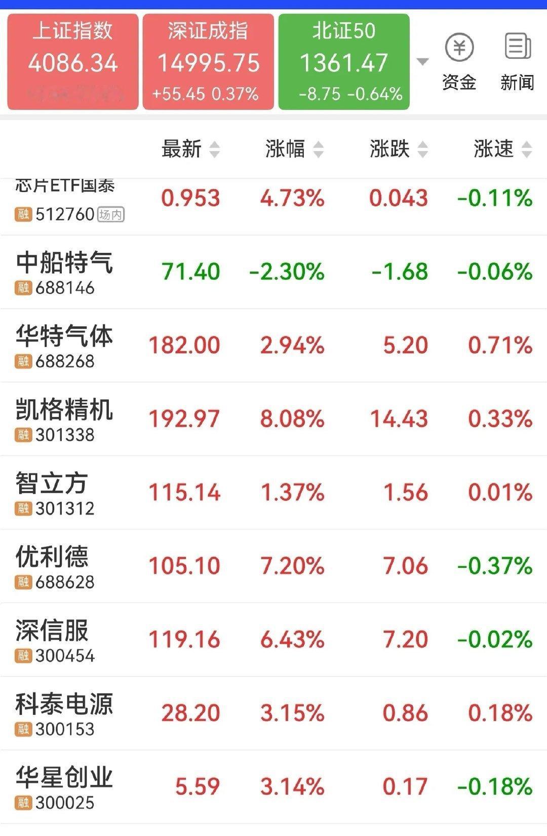 明天可能的热点板块及关注对象芯片概念1、大为股份2、长川科技3、华海清科4、必易