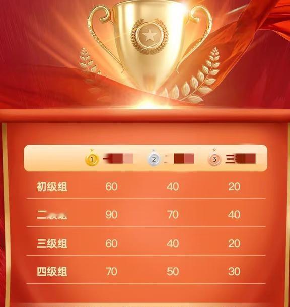 2026小升初
2026分数线，除了二级组，其他貌似甩掉了它水bei的帽子[偷笑