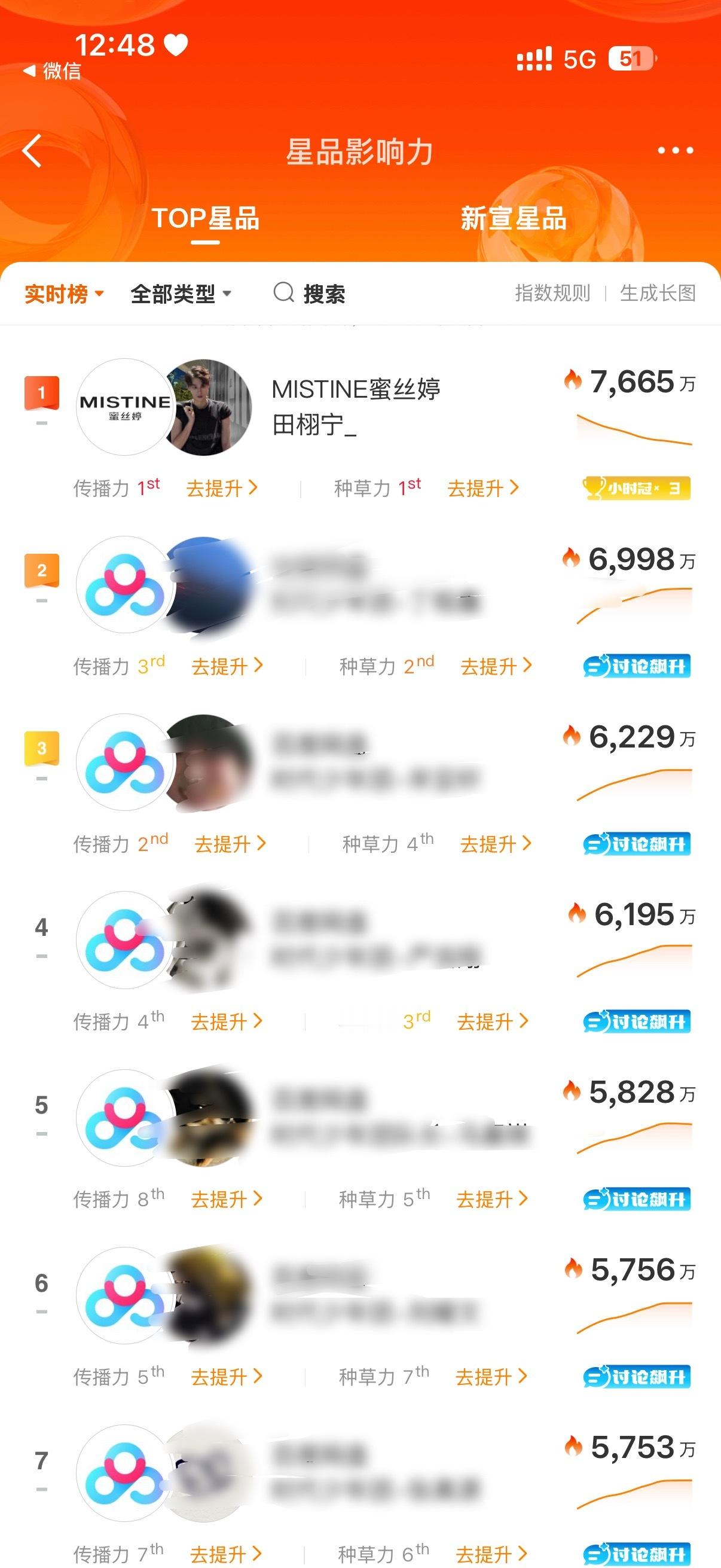 没人告诉我星品是怎么玩的，掉下来了，发发原创田栩宁MISTINE全球防晒代言人