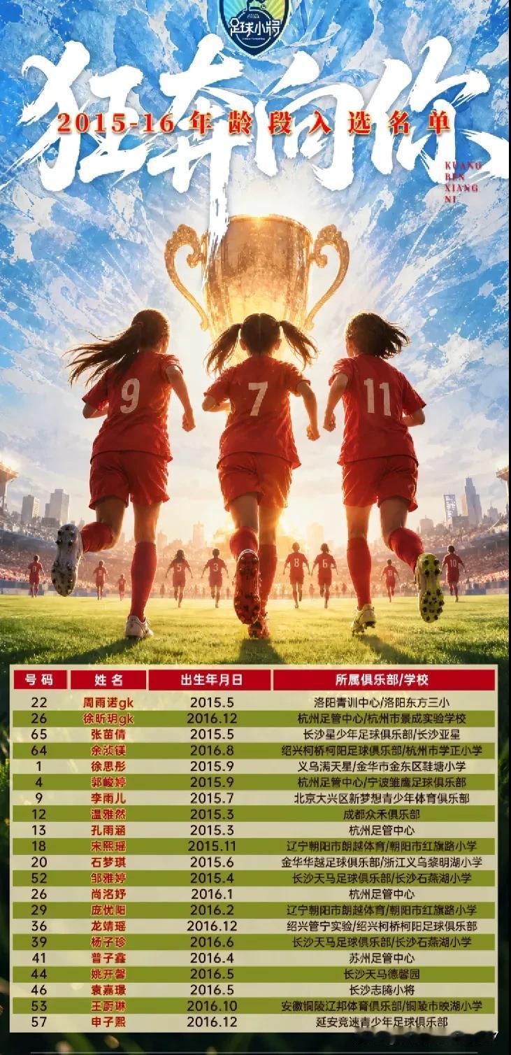 恭喜中国足球小将首批女足小将1516梯队组队成功！历经一天半，最终有20名优秀的