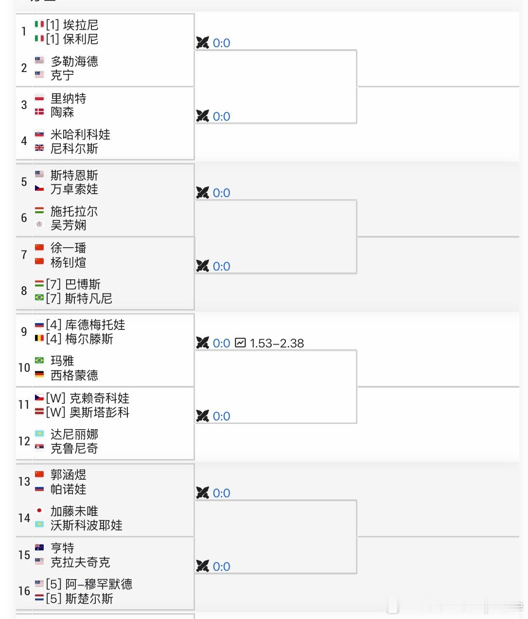 WTA1000🇺🇸辛辛那提女双签表[3]🇨🇳张帅/🇺🇸汤森德 vs?