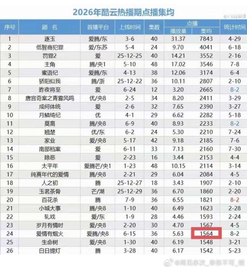 坚持就是胜利，继续冲，倒计时2️⃣天! 