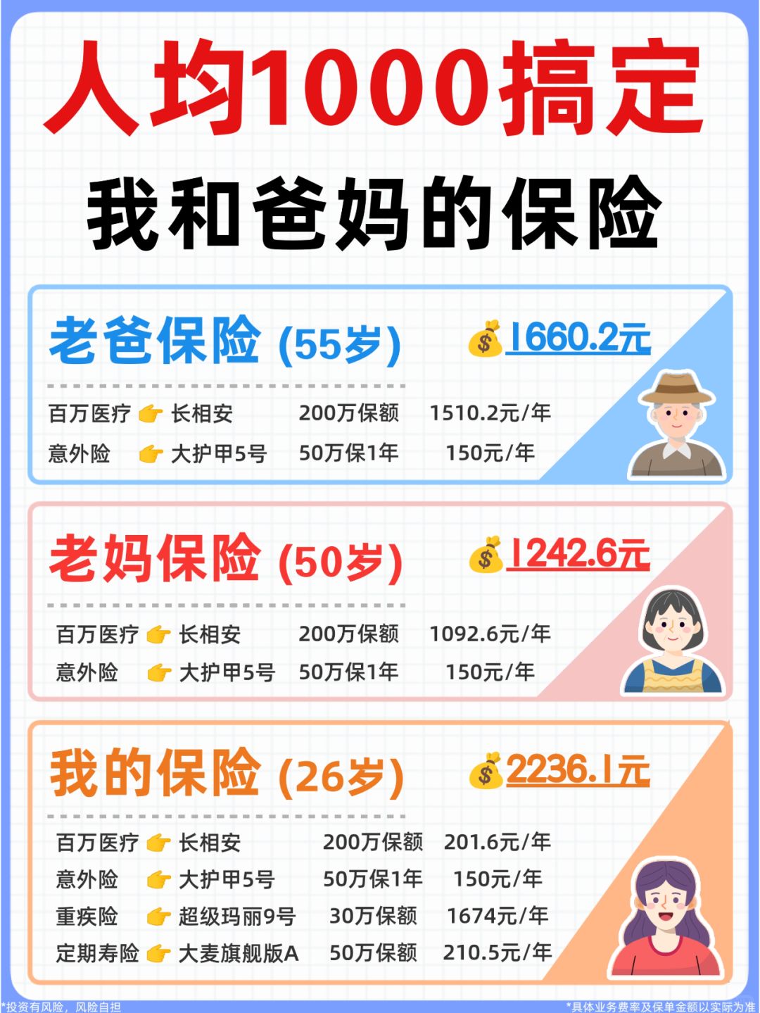 一次性配齐全家的保险！姐妹们快来抄作业~