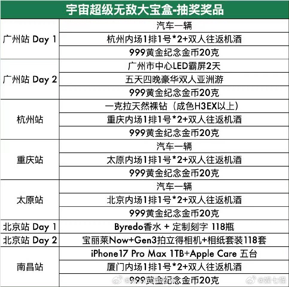 王源三巡演唱会的抽奖环节太豪气！累计送出近百万人民币奖品，从实用好物到惊喜大礼，