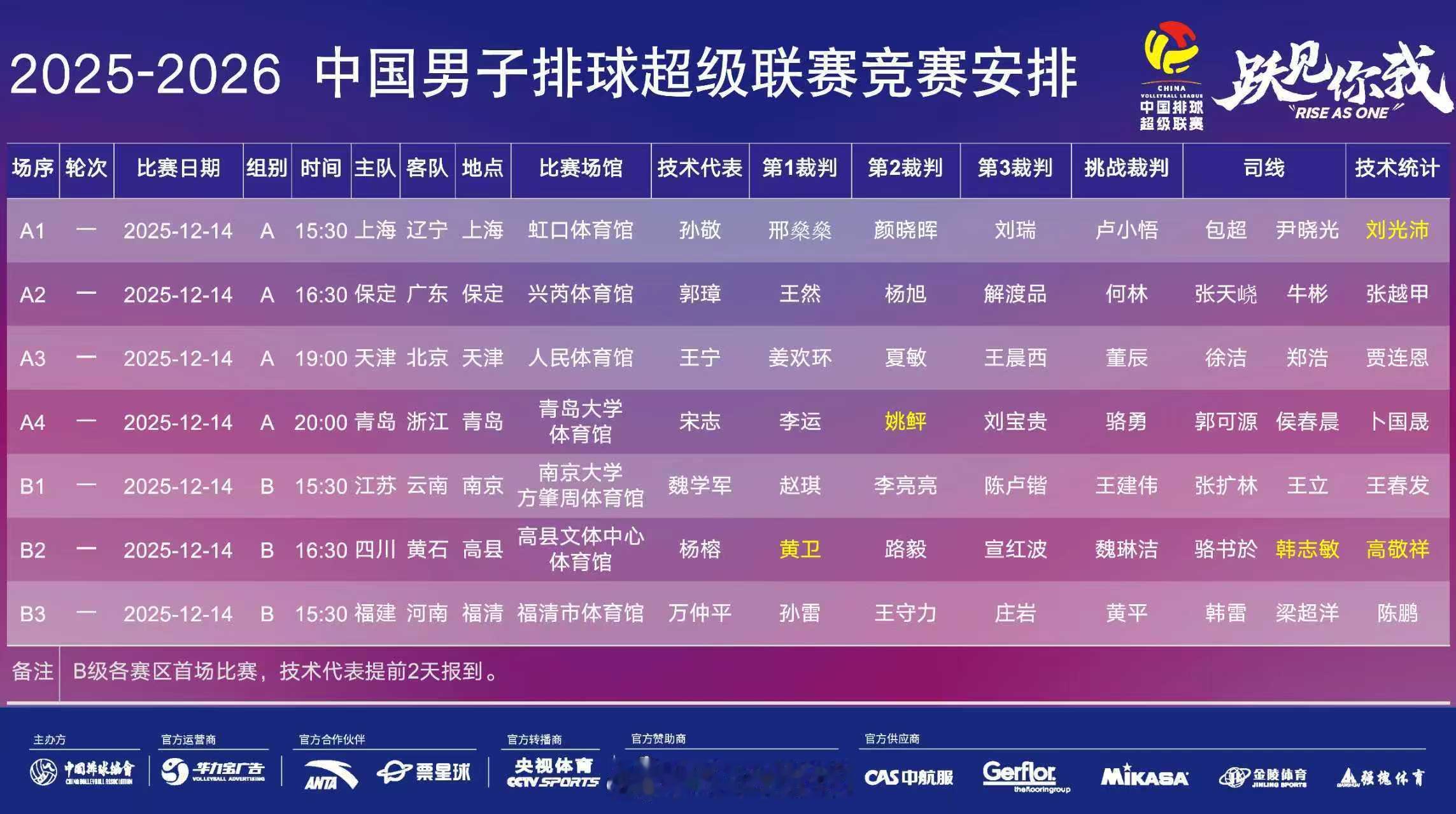2025-2026中国男排超级联赛 今天A、B级常规赛第1轮竞赛日程。 
