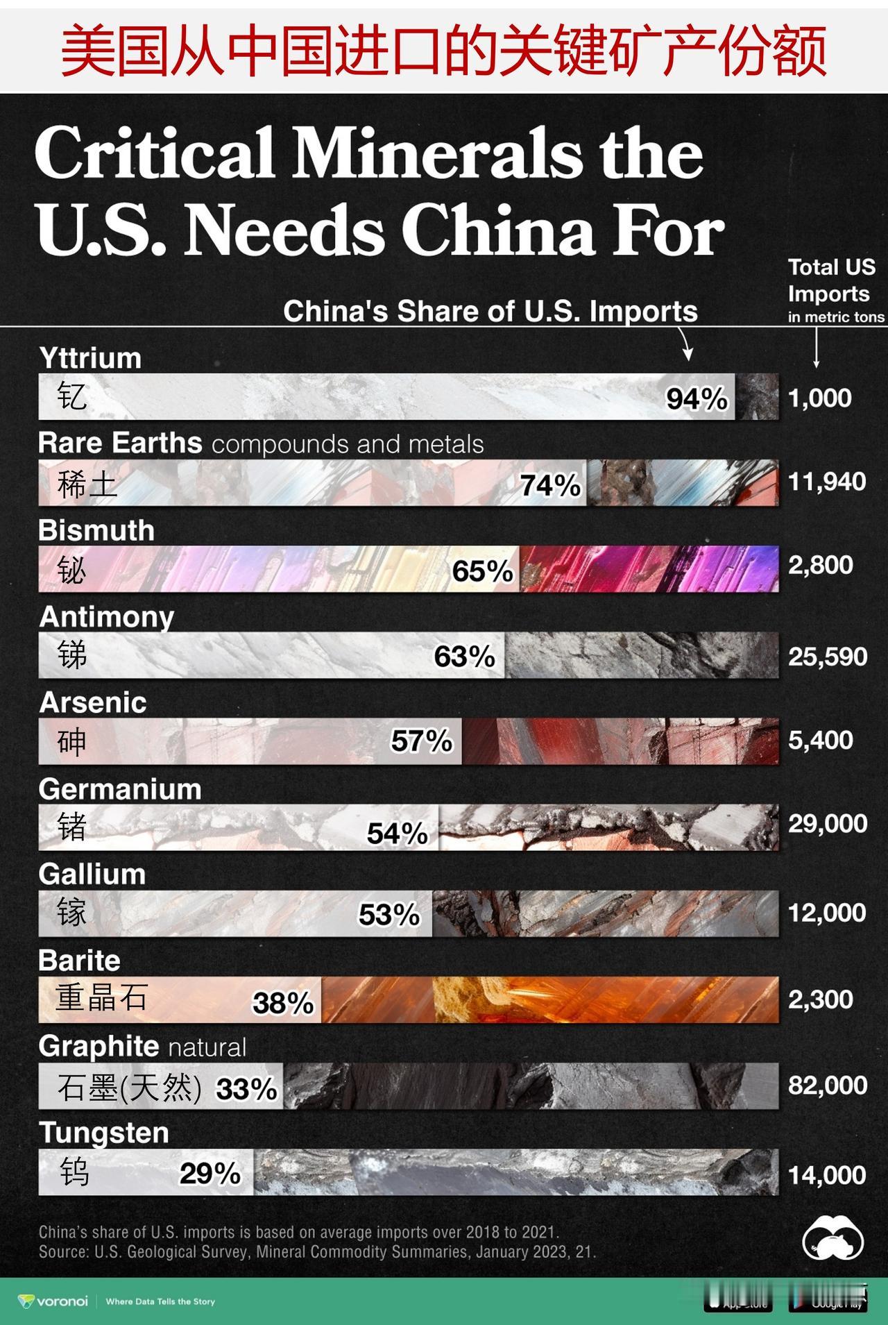 美国从中国进口哪些关键矿产？

几十年来，大多数国家都保存着自己的关键矿物清单记