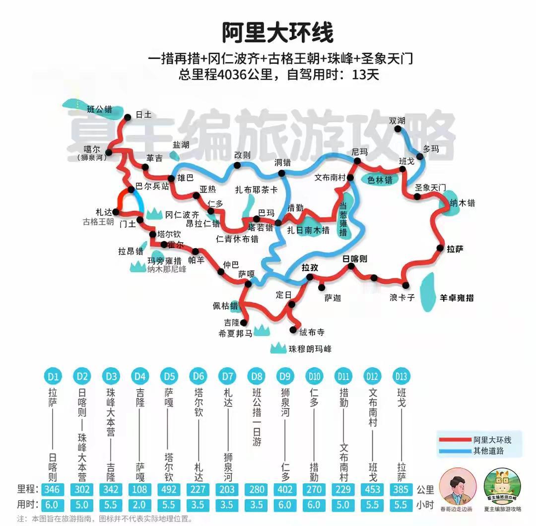 房车自驾阿里大环线，风光绝美，切勿冲动行事
若说西藏是自驾爱好者的天堂，那阿里大