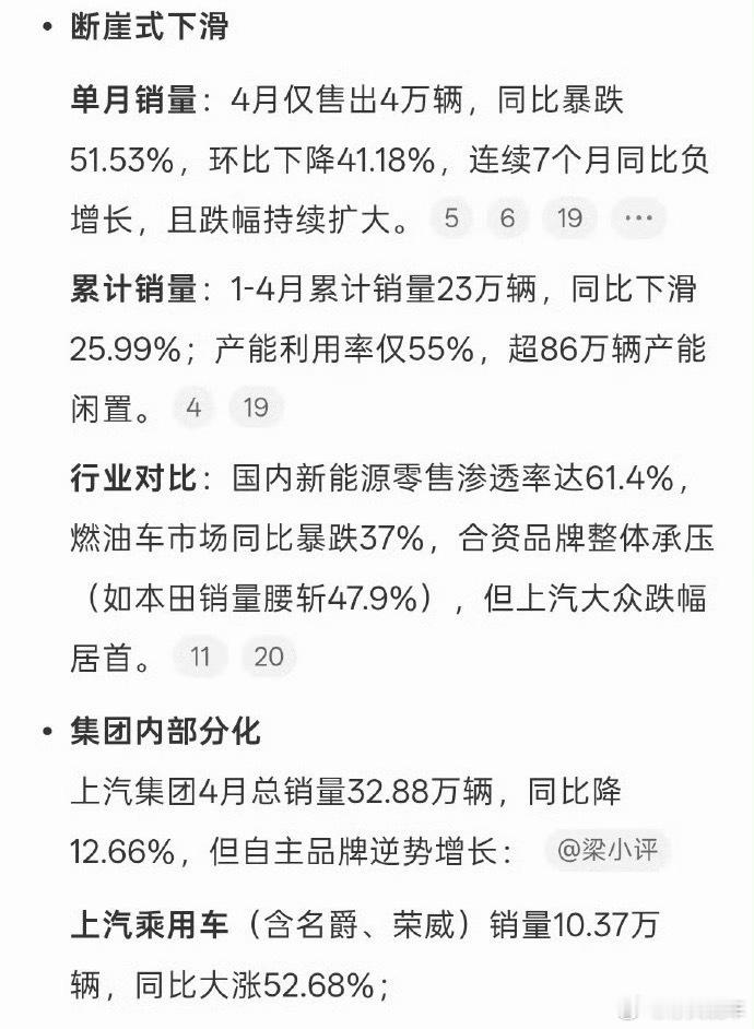 曾经的合资标杆如今销量大幅下滑，上汽大众转型之路步履维艰。但智己交出月销破万的亮