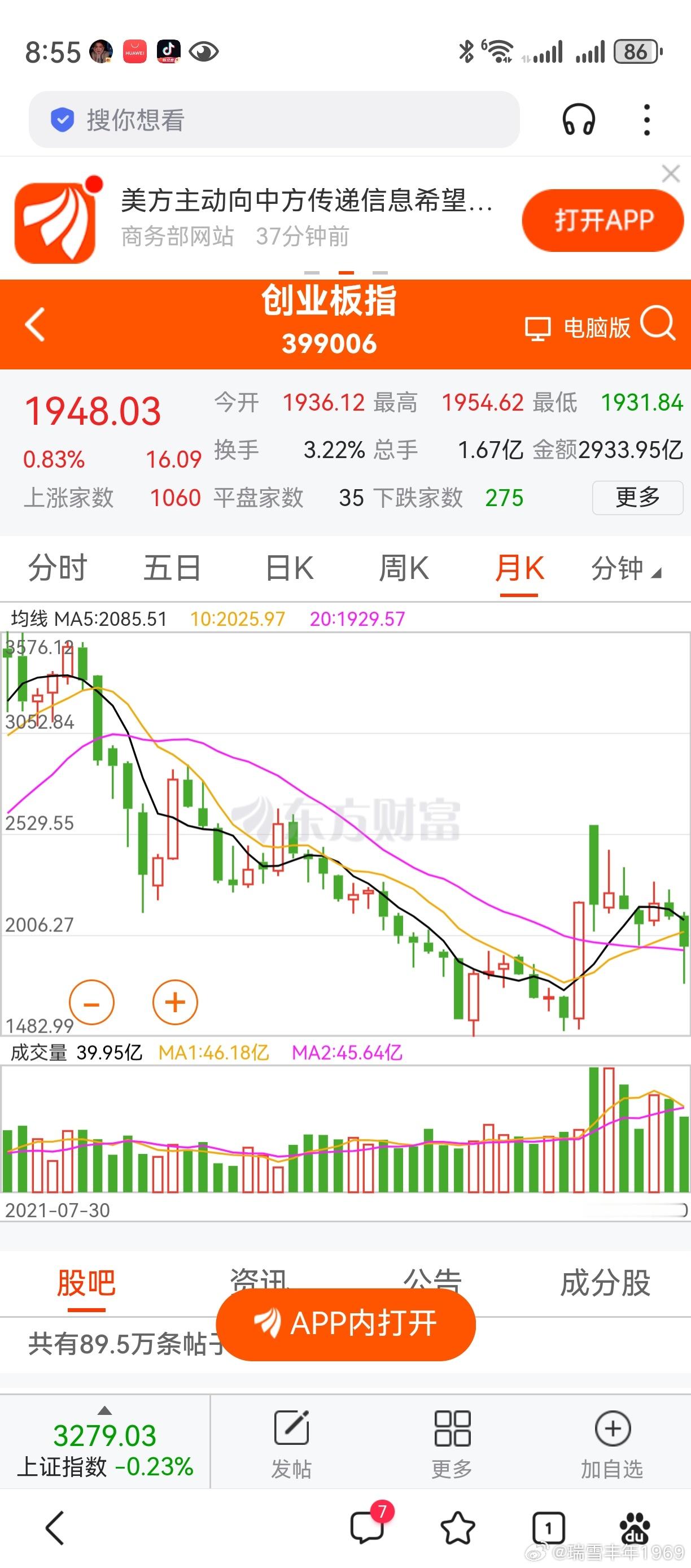 4月份，创业板落后于其它的主要指数。拉长时间对比，更是大幅落后。什么原因造成的？