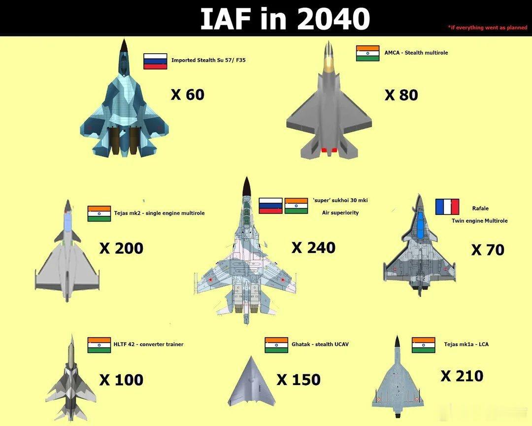印度国防研究机构设想的2040年印度空军机队规模。60架F-35或者苏-57战斗