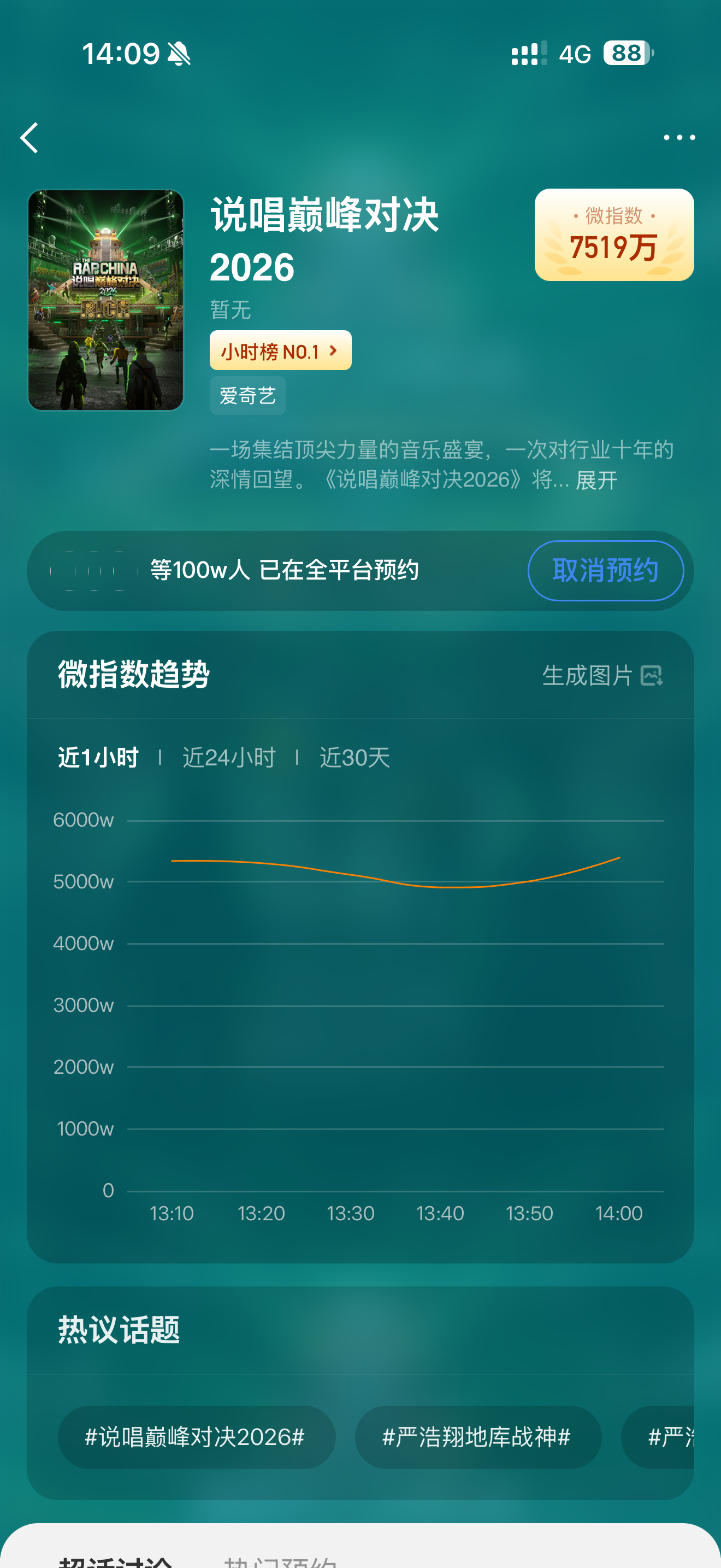 百万预约达成✌🏻！爱奇艺：网页链接微博：说唱巅峰对决2026 严浩翔说唱巅峰对