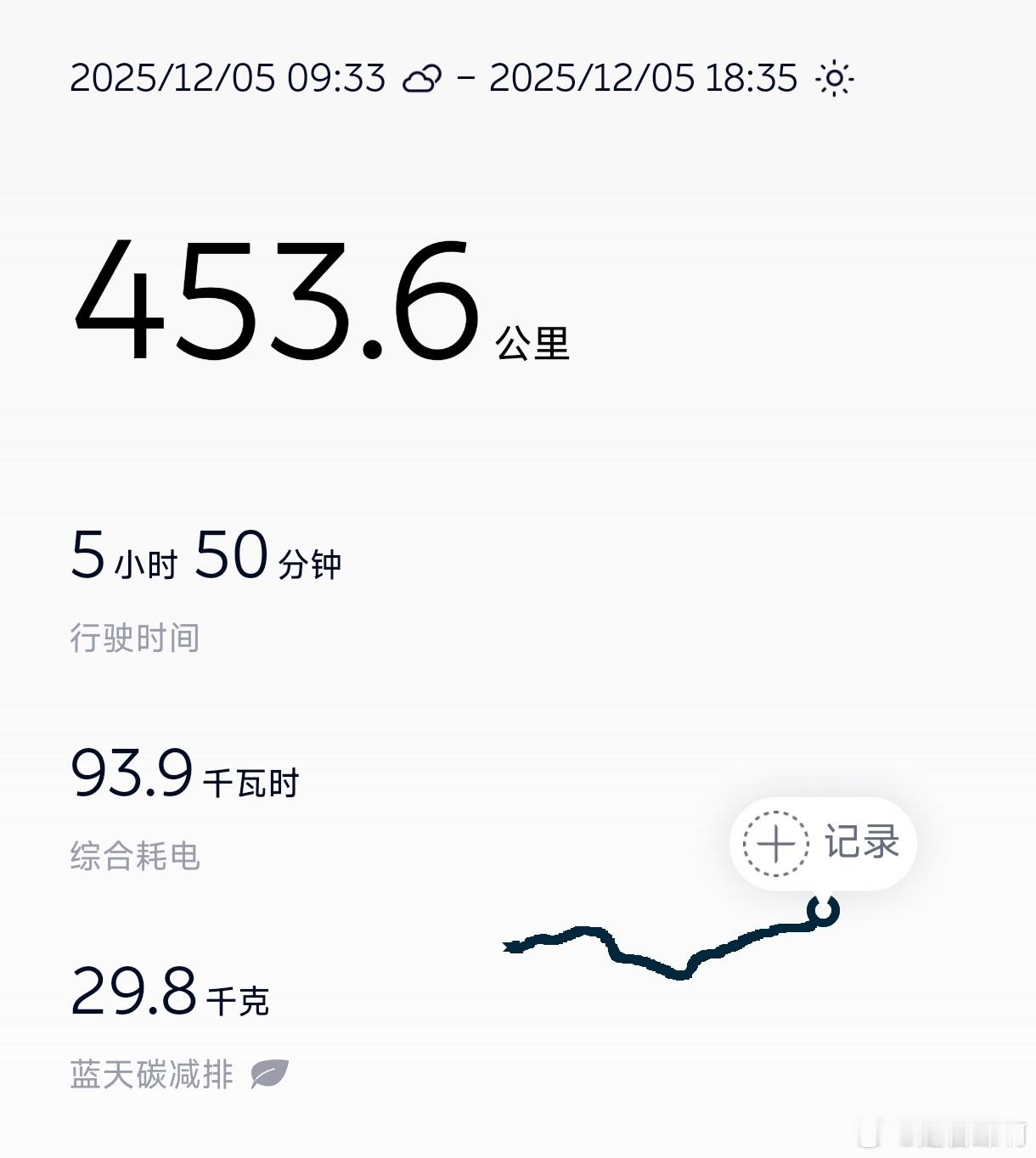 今天凑个热闹，开着ES6，租了块150度电池跑了趟广德，去打卡三件套。现在回到家