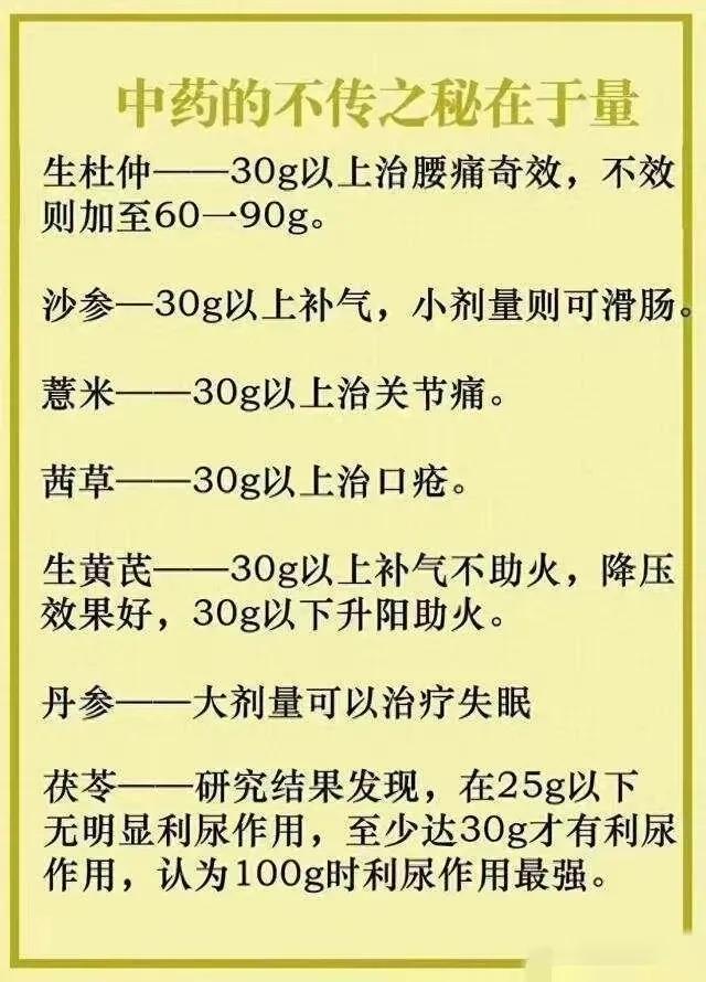 你知道吗？中药的用量可是个大学问！稍微调整一下用量，药效可能就大不相同了。今天我
