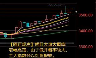 【7月14日收评：明日大盘大概率窄幅震荡 由于低开概率较大 全天指数会以红盘报收