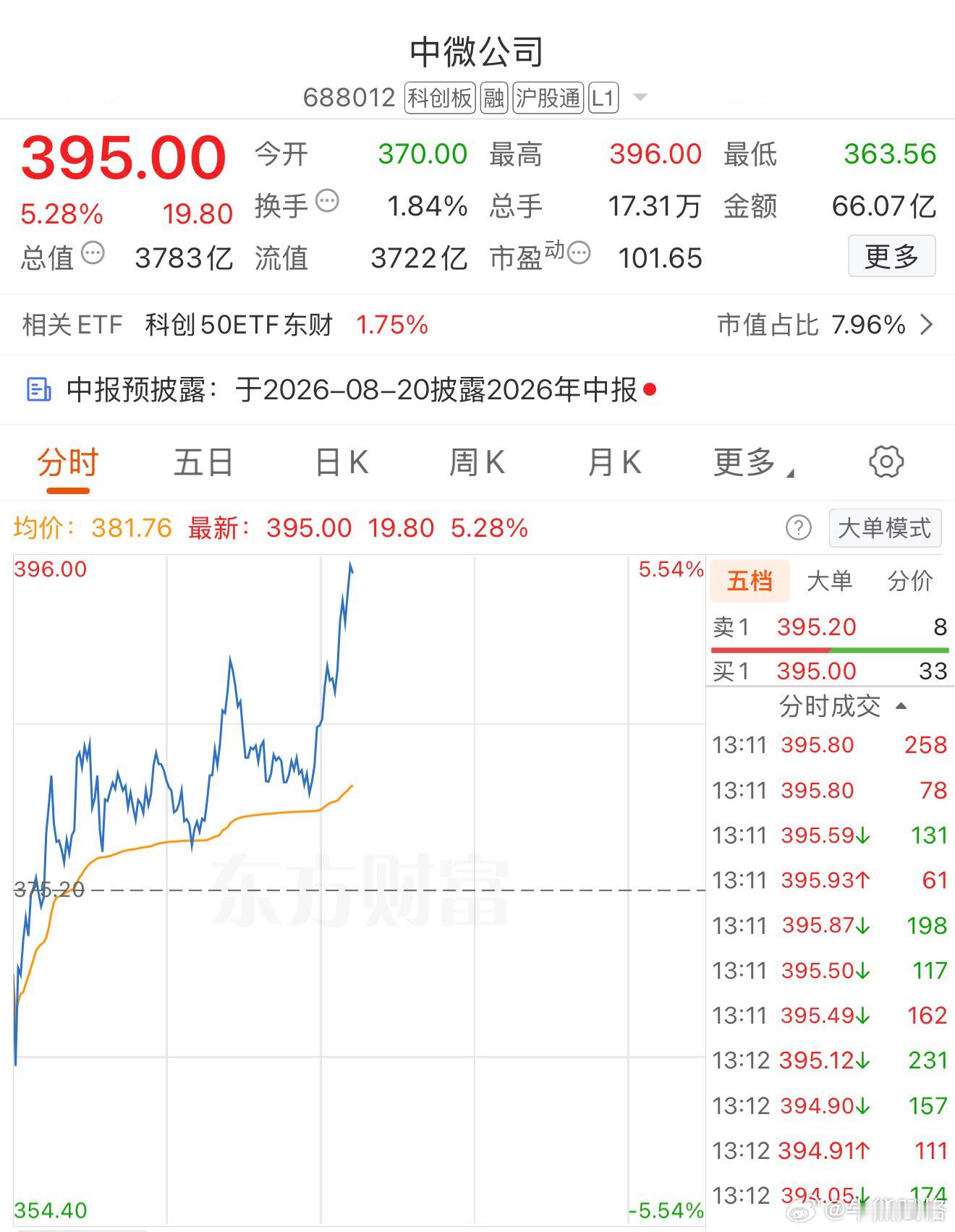 科创a股基金
