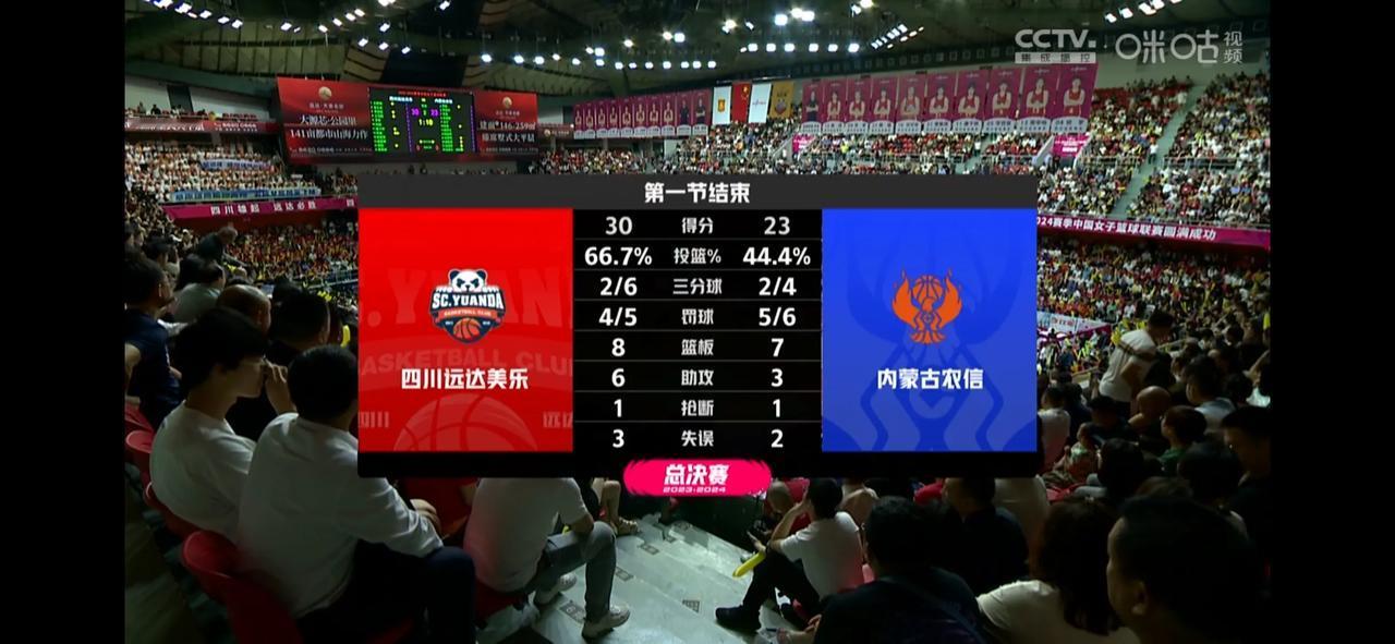没有如果，输了就是输了！

昨晚四川女篮在主场以89:95输给了内蒙古女篮，三位