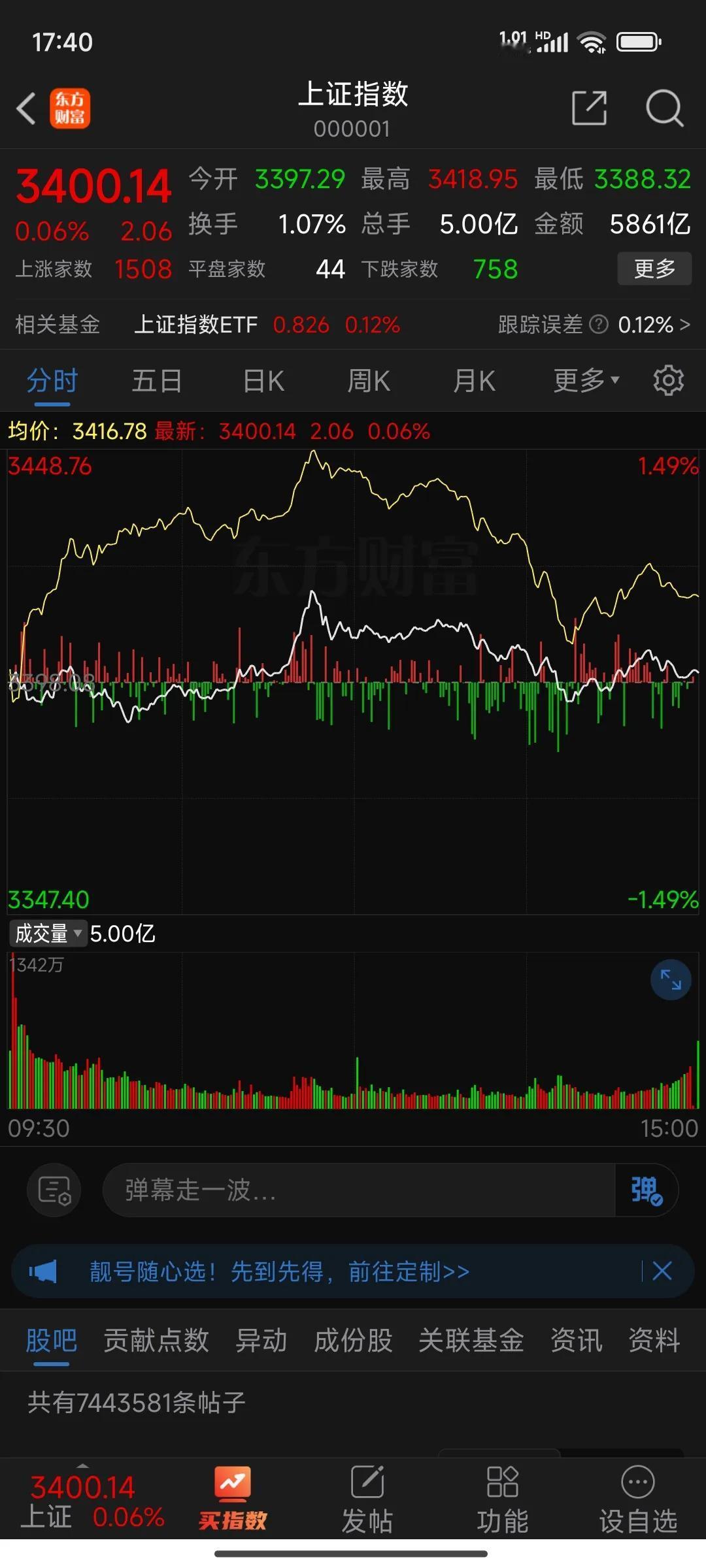 周五收盘点评:早盘收盘还阳光明媚呢，下午就急转直下来了个多云转阴，要不是尾盘拉一