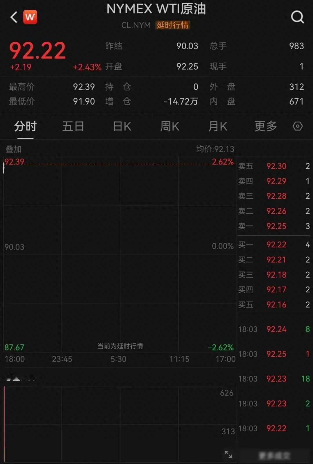 美军在阿曼湾连打带炸，油轮成靶子，全球航班悄悄涨价了

6月8日那天，一架美军阿