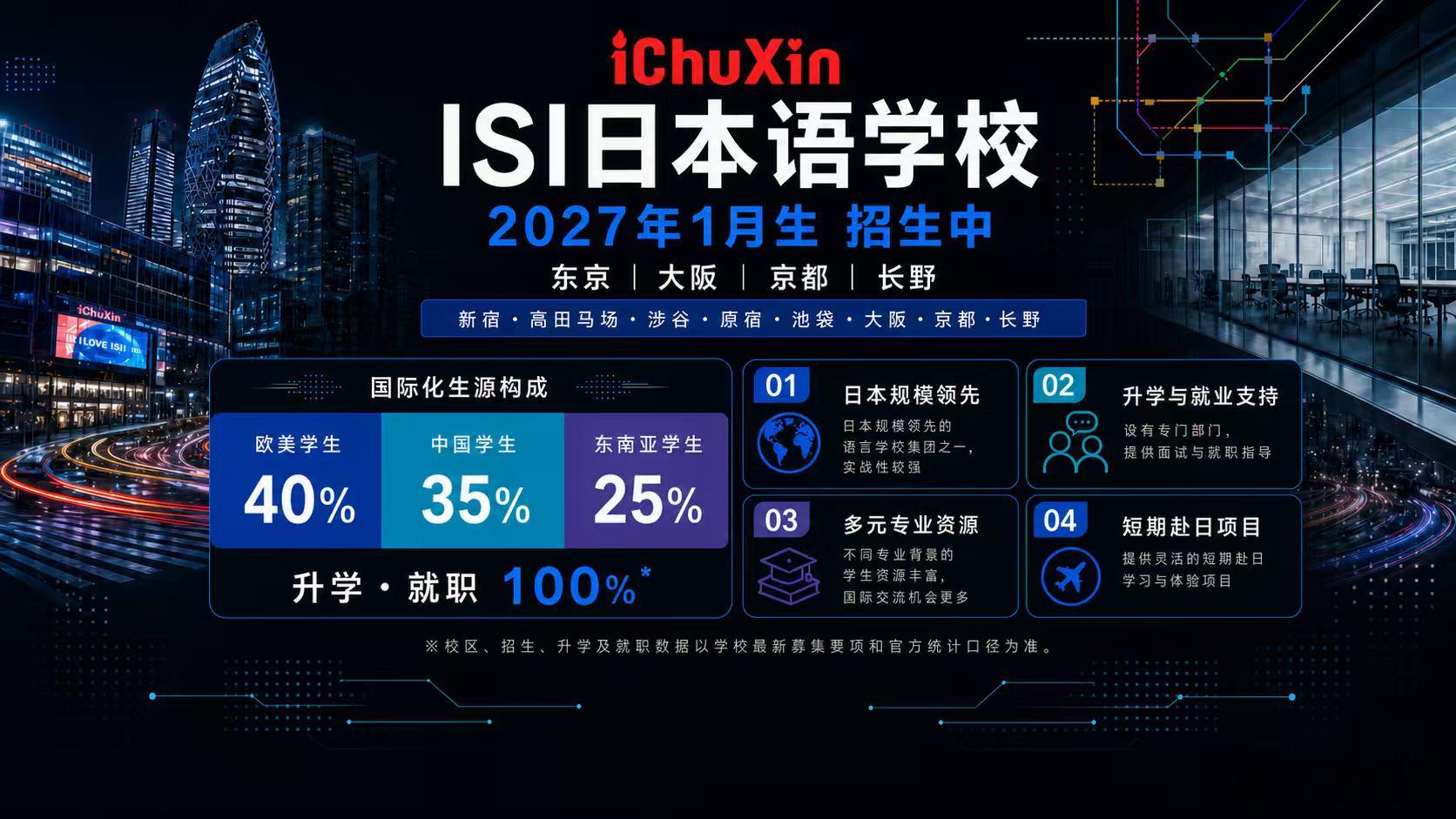 最新合作语言学校一所， 难得一月生在招。 