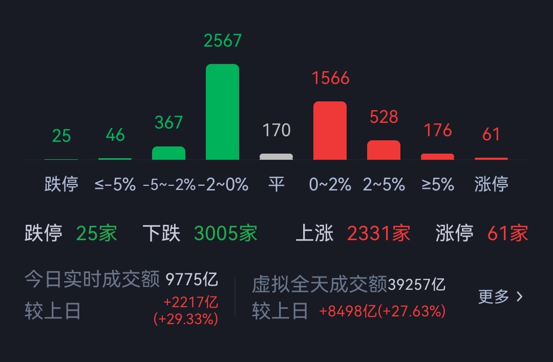 一万亿 