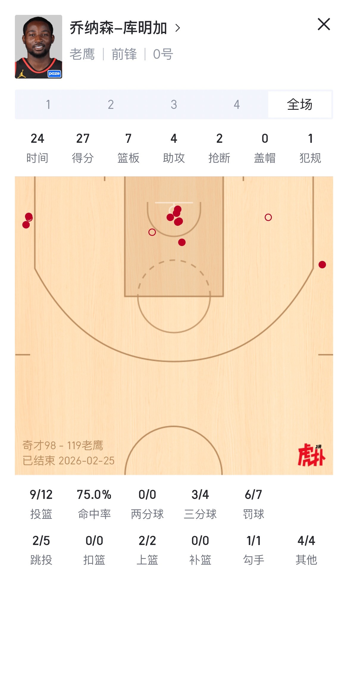 ？库明加老鹰首秀