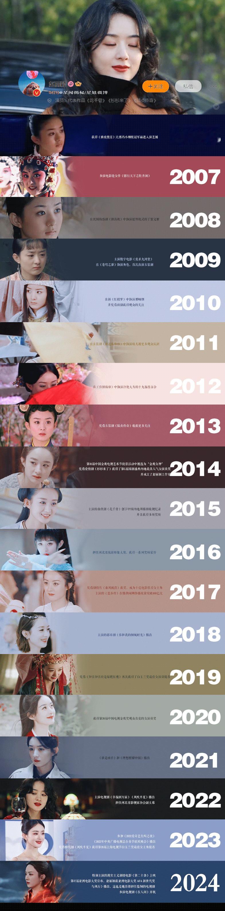 赵丽颖演过那么多角色，哪个最吸引你？ 