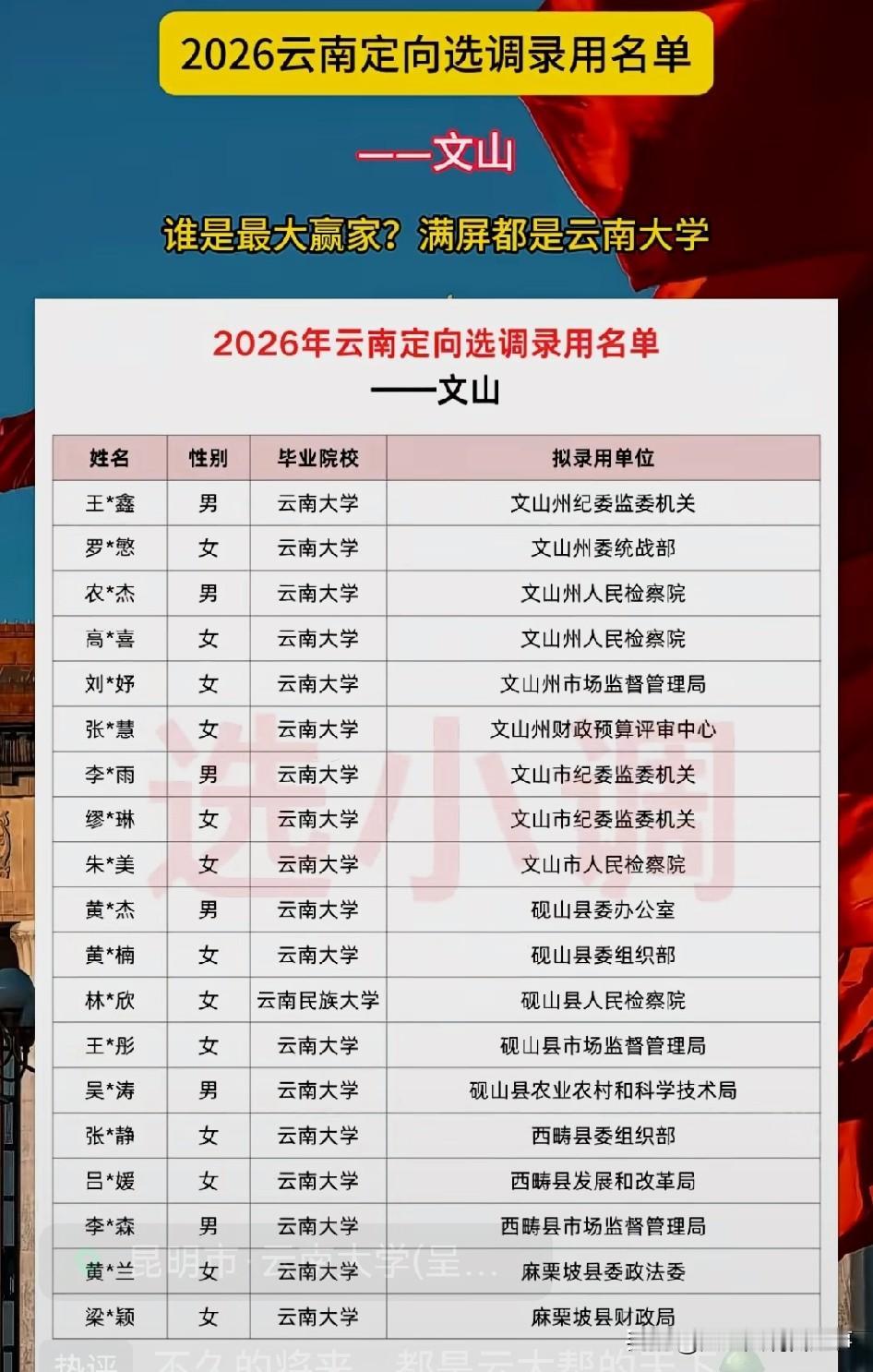 翻到刚出炉的2026云南定向选调文山州拟录用名单，看完第一反应就是如今基层选调的