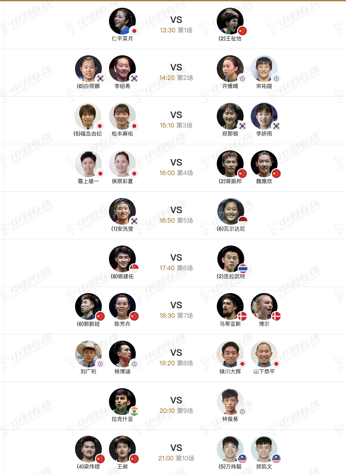 2026年印度羽毛球公开赛 1月16日各单项8进4赛程，下午13点30分开赛：【