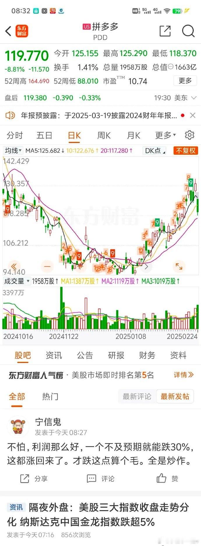 昨晚美股中概股以及阿里巴巴股价大跌，中概股指数跌5.63%，阿里巴巴跌10.23