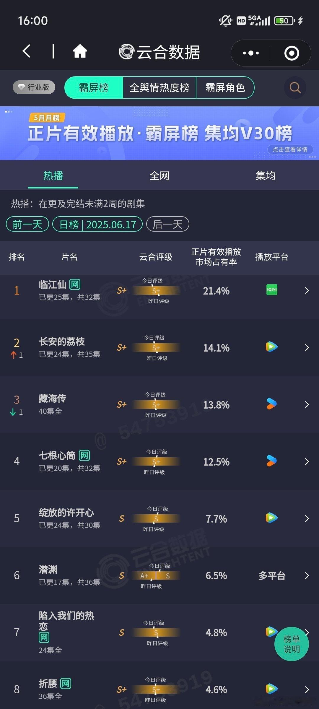 临江仙云合21.4% 白鹿，曾舜晞临江仙云合21.4% ​​​