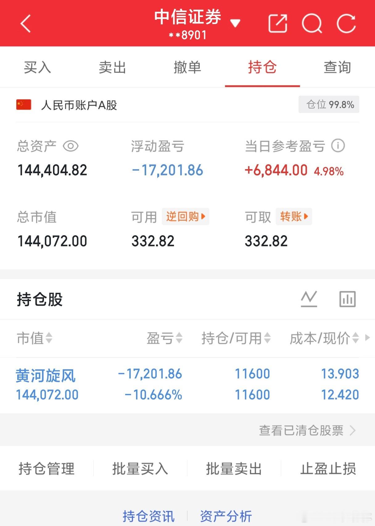 10w本金记录到100w（第58天)今日持有：600172 黄河旋风今日总资产：
