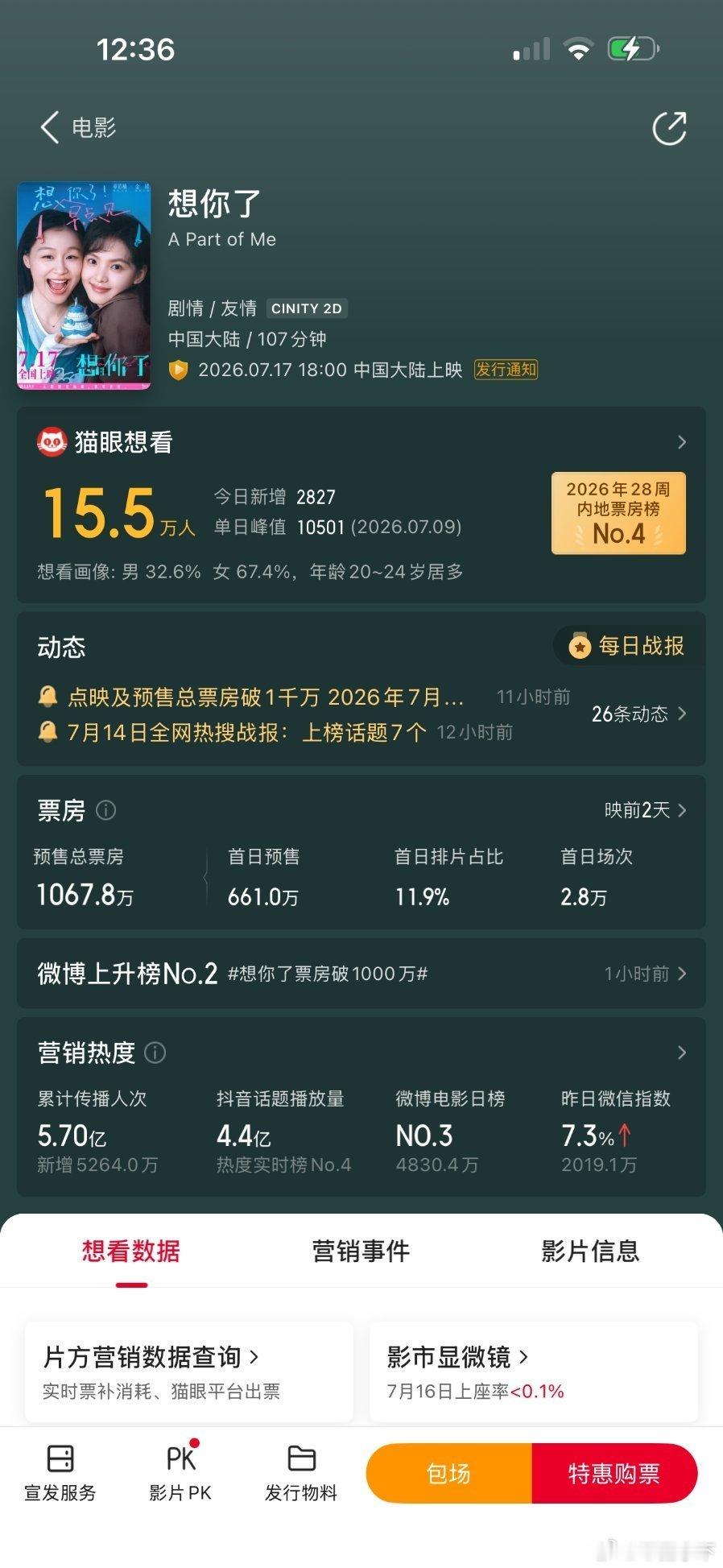 章若楠的电影预售票房还不错她演电视剧真的给人很“淡”的感觉但是演电影，我会觉得没