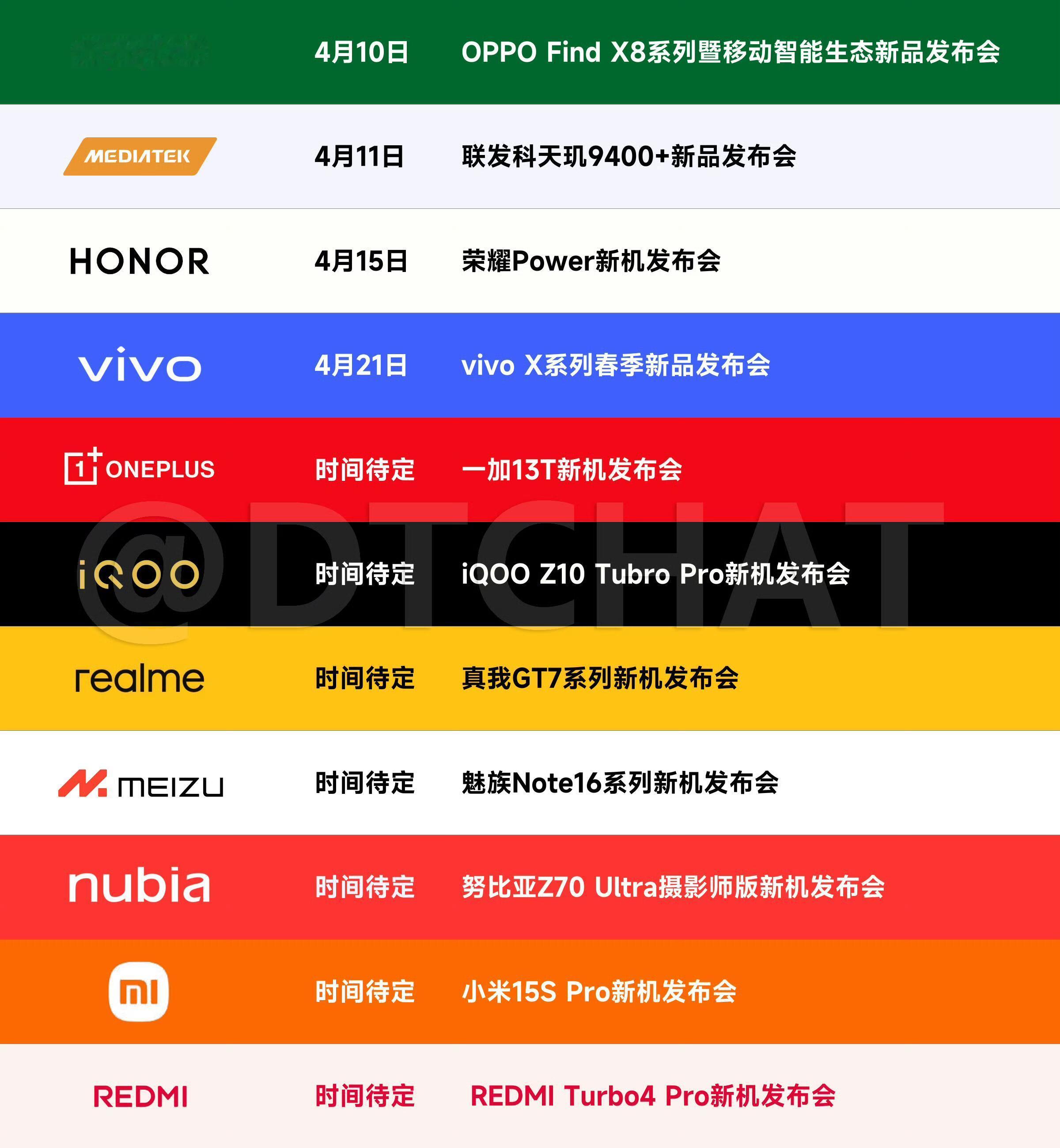 4月新机发布会也太密集了吧，大家最期待哪一台？ ​​​
