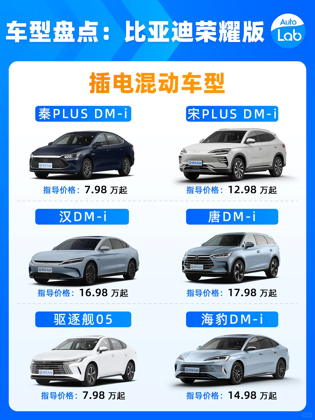 价格战💰比亚迪降价有多狠？