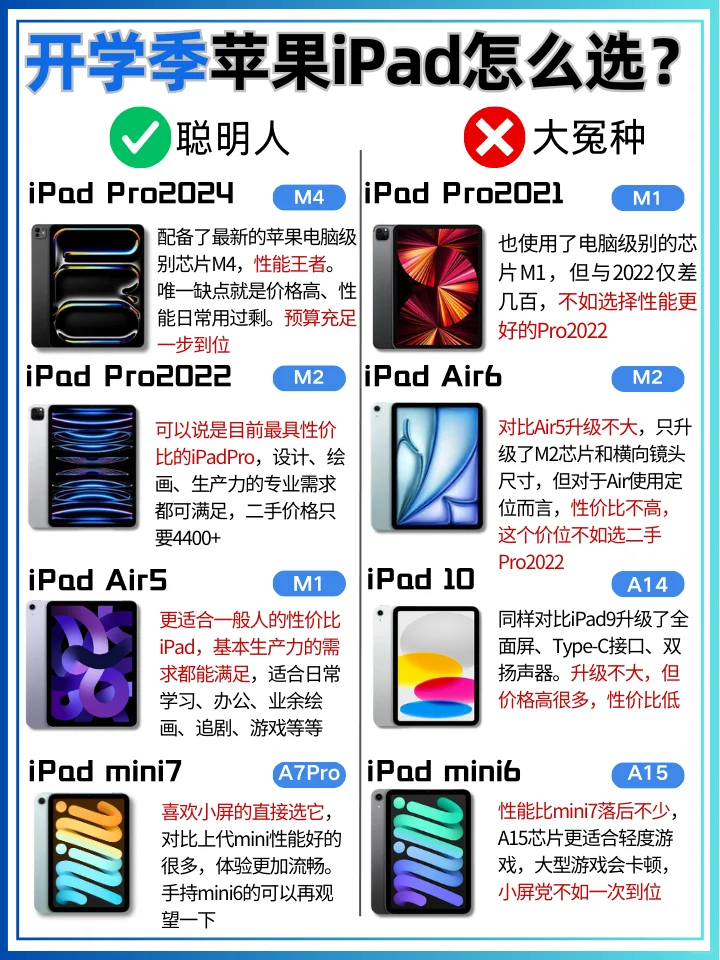 25开学季iPad怎么选⁉️千万别再当冤种