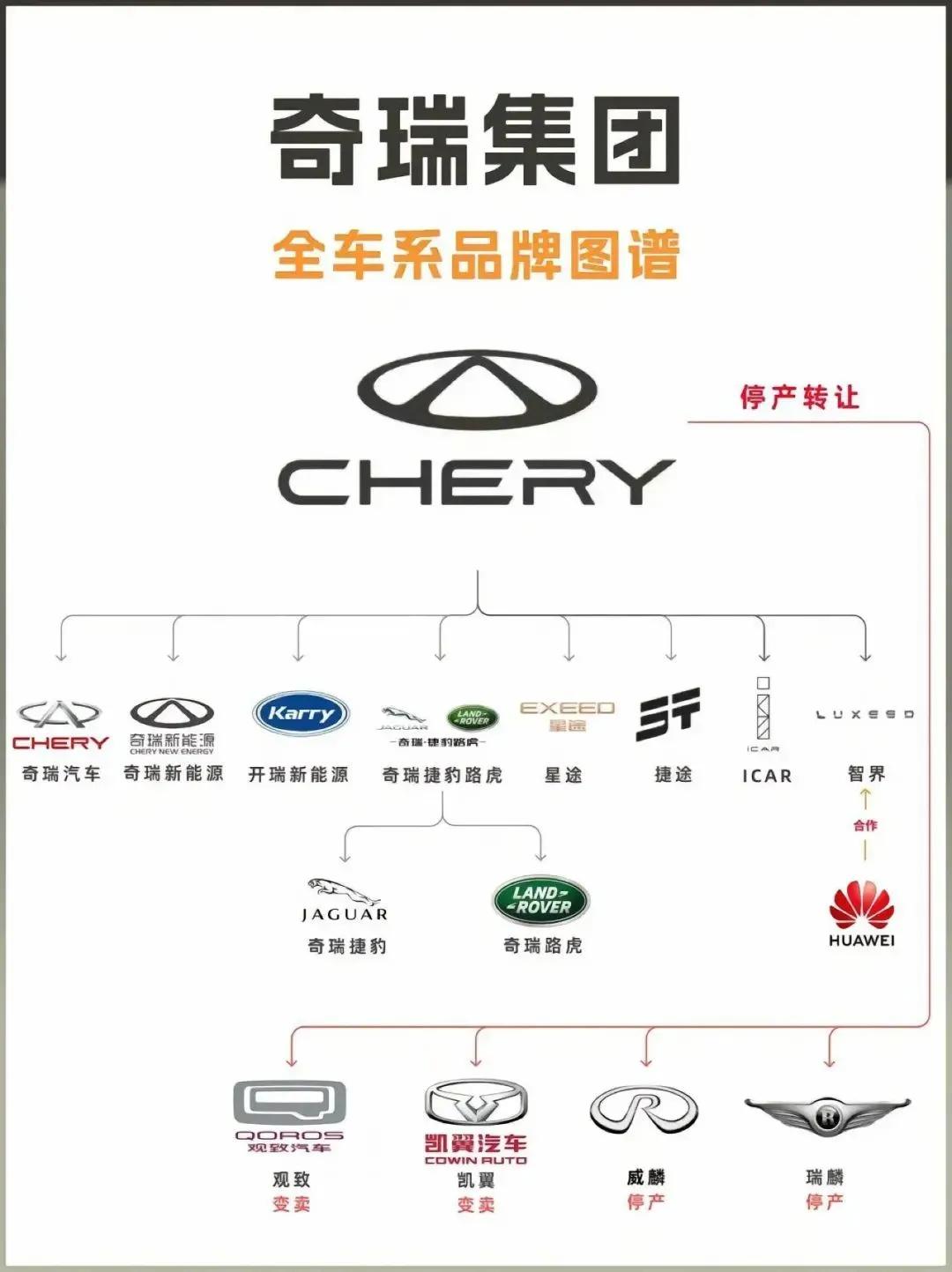 都说本田是买发动机送车，其实国内奇瑞汽车的发动机也很不错，在国外销量上奇瑞甚至压