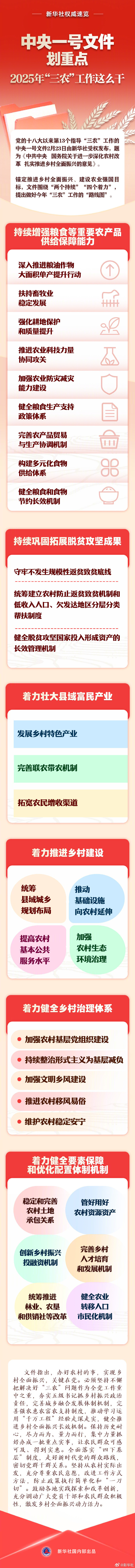 【新华社权威速览｜#中央一号文件划重点##2025年三农工作这么干#】#2025