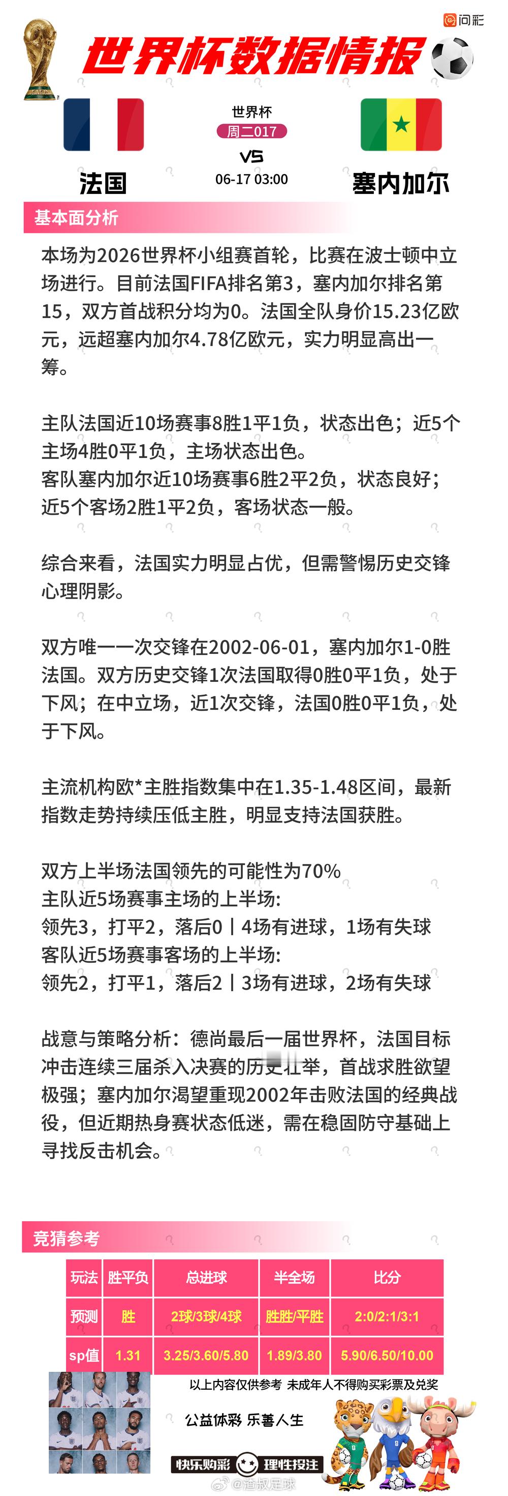 6月16日美加墨世界杯 数据情报站法国VS塞内加尔伊拉克VS挪威阿根廷VS阿尔及